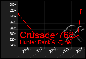 Total Graph of Crusader768