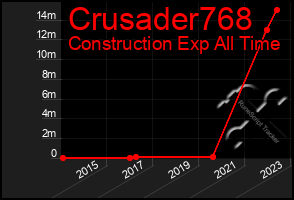 Total Graph of Crusader768