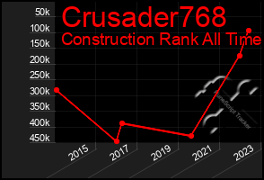 Total Graph of Crusader768