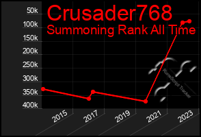Total Graph of Crusader768