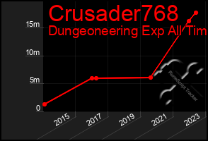 Total Graph of Crusader768