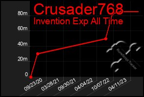 Total Graph of Crusader768