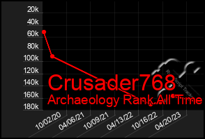 Total Graph of Crusader768