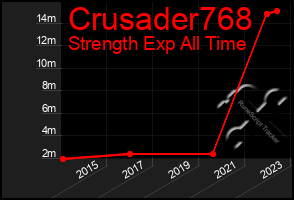 Total Graph of Crusader768