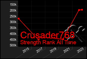 Total Graph of Crusader768
