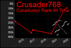 Total Graph of Crusader768