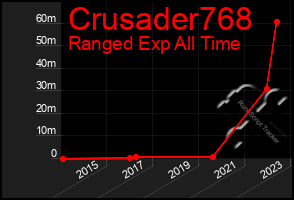 Total Graph of Crusader768