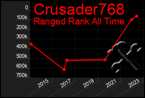Total Graph of Crusader768