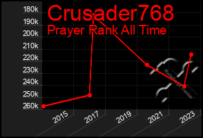 Total Graph of Crusader768
