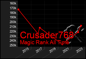 Total Graph of Crusader768