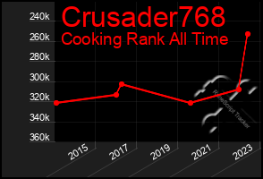 Total Graph of Crusader768