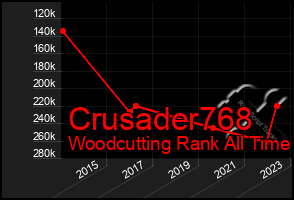 Total Graph of Crusader768