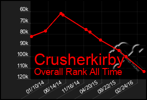 Total Graph of Crusherkirby