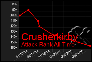 Total Graph of Crusherkirby