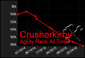 Total Graph of Crusherkirby