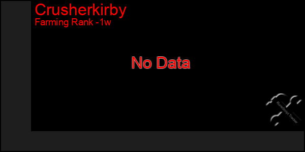 Last 7 Days Graph of Crusherkirby