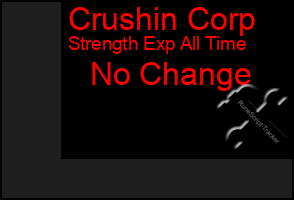 Total Graph of Crushin Corp