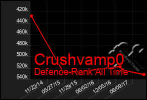 Total Graph of Crushvamp0