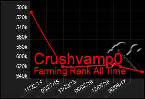 Total Graph of Crushvamp0