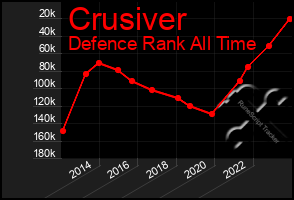 Total Graph of Crusiver