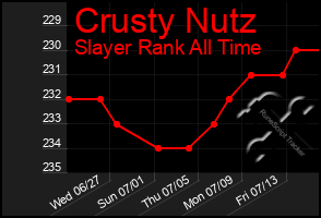 Total Graph of Crusty Nutz