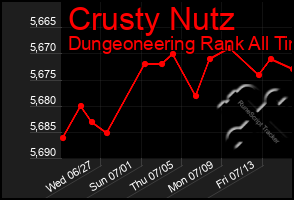 Total Graph of Crusty Nutz