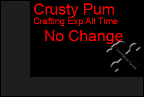 Total Graph of Crusty Pum