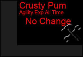 Total Graph of Crusty Pum