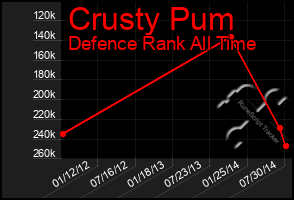 Total Graph of Crusty Pum