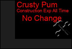 Total Graph of Crusty Pum