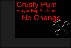 Total Graph of Crusty Pum