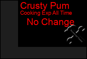 Total Graph of Crusty Pum