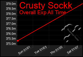 Total Graph of Crusty Sockk