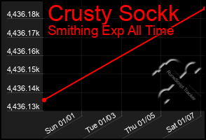 Total Graph of Crusty Sockk
