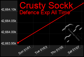 Total Graph of Crusty Sockk