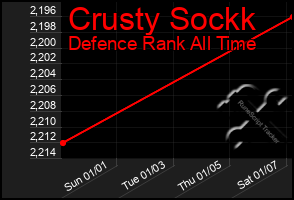 Total Graph of Crusty Sockk