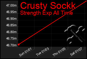 Total Graph of Crusty Sockk