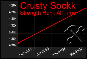 Total Graph of Crusty Sockk