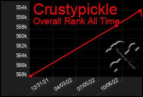 Total Graph of Crustypickle