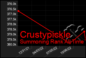 Total Graph of Crustypickle