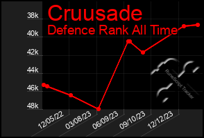 Total Graph of Cruusade