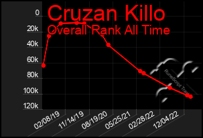 Total Graph of Cruzan Killo