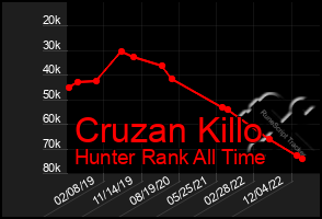 Total Graph of Cruzan Killo