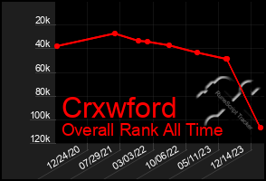 Total Graph of Crxwford