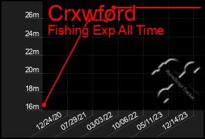 Total Graph of Crxwford