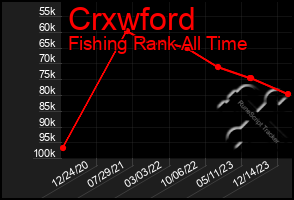 Total Graph of Crxwford