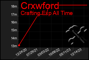 Total Graph of Crxwford