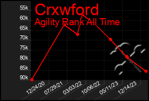 Total Graph of Crxwford