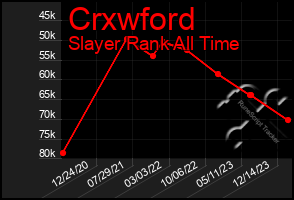 Total Graph of Crxwford