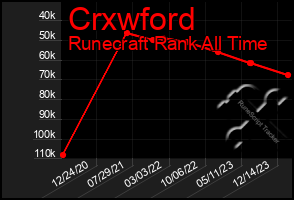 Total Graph of Crxwford